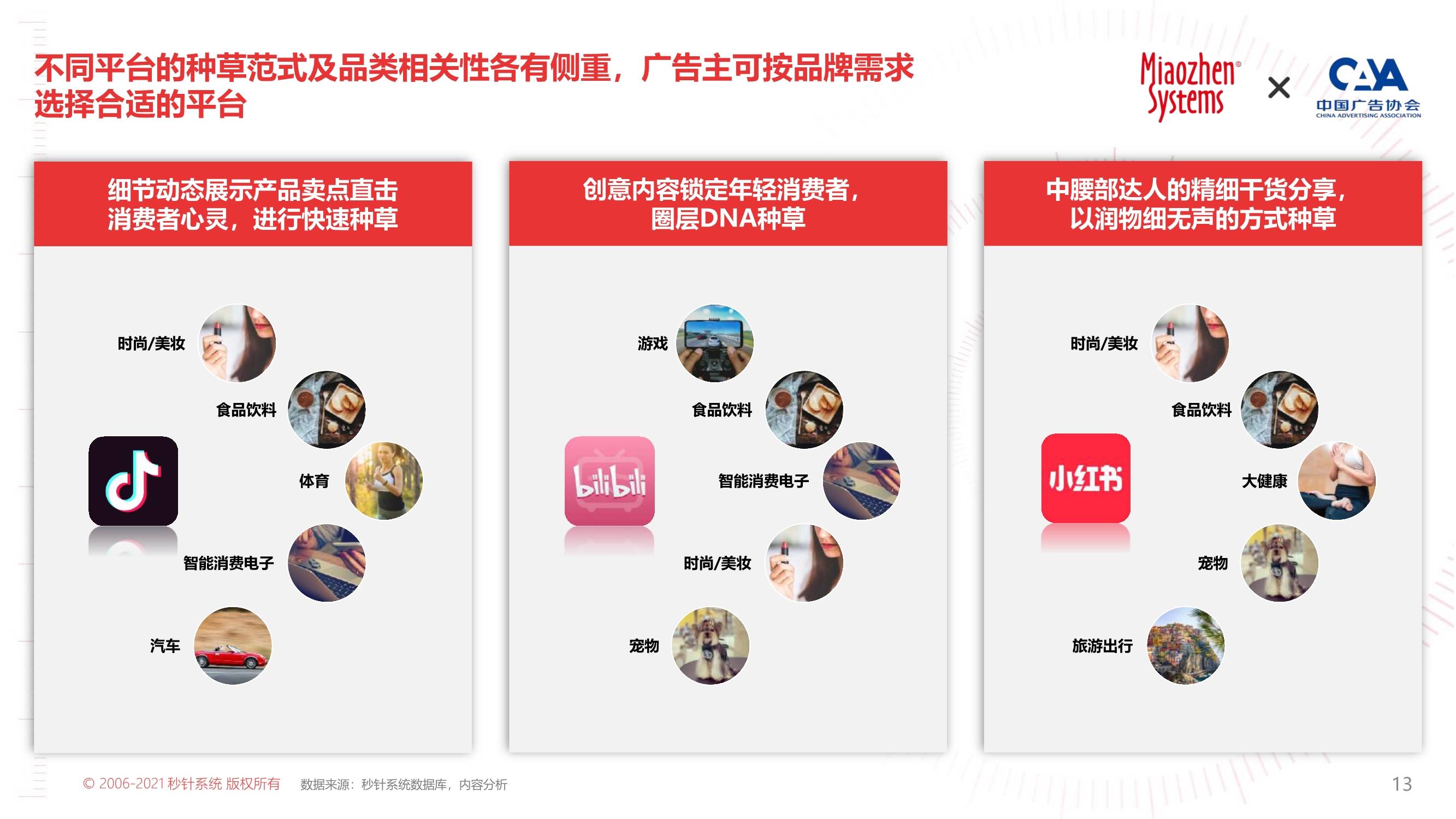 2022年kol营销趋势白皮书_广告主_发展_社会化