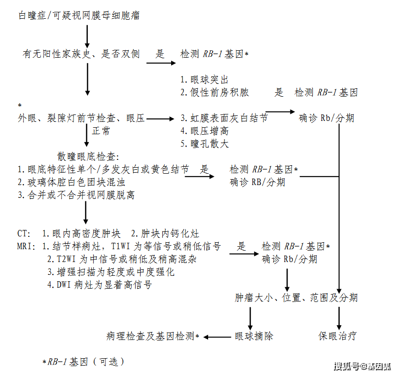 面部畸形特征