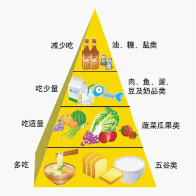 方面|妙赞大讲糖：对糖尿病有益的六个方面