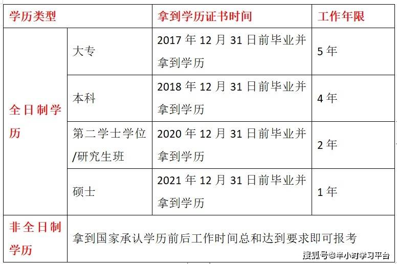 2022中級會計職稱考試報名的工作年限怎麼算