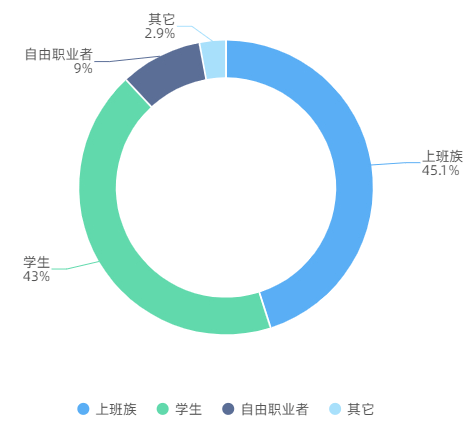 市场 年轻女性为主、兴趣广泛：《2021年中国华服市场研究报告》揭秘人群画像