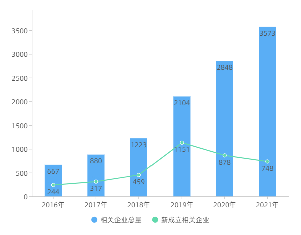 市场 年轻女性为主、兴趣广泛：《2021年中国华服市场研究报告》揭秘人群画像