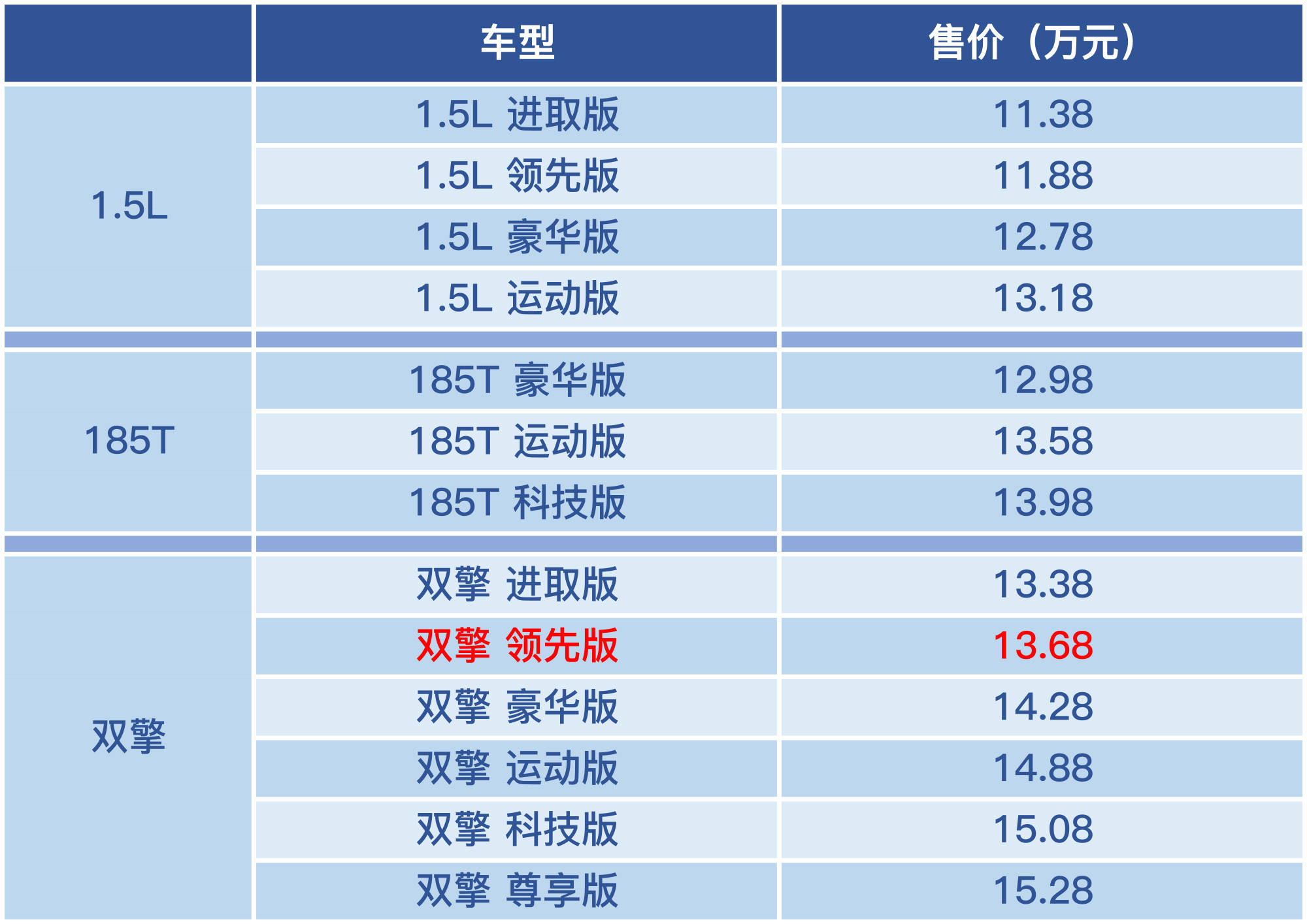 丰田雷凌参数配置表图片