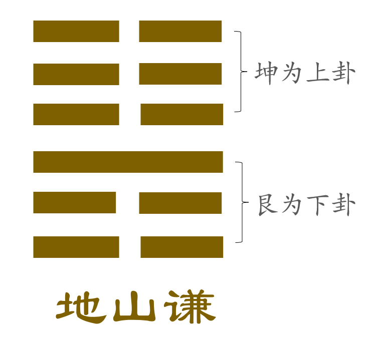 周易五行與心理分析