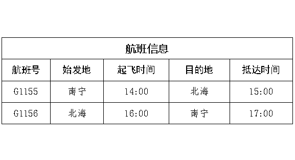 航线|热烈庆祝广西金桂飞项目“南宁=北海”航线正式开通！