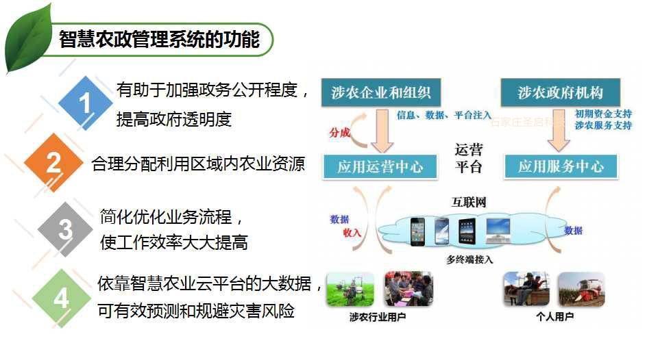 智慧農業信息化綜合服務雲平臺解決方案