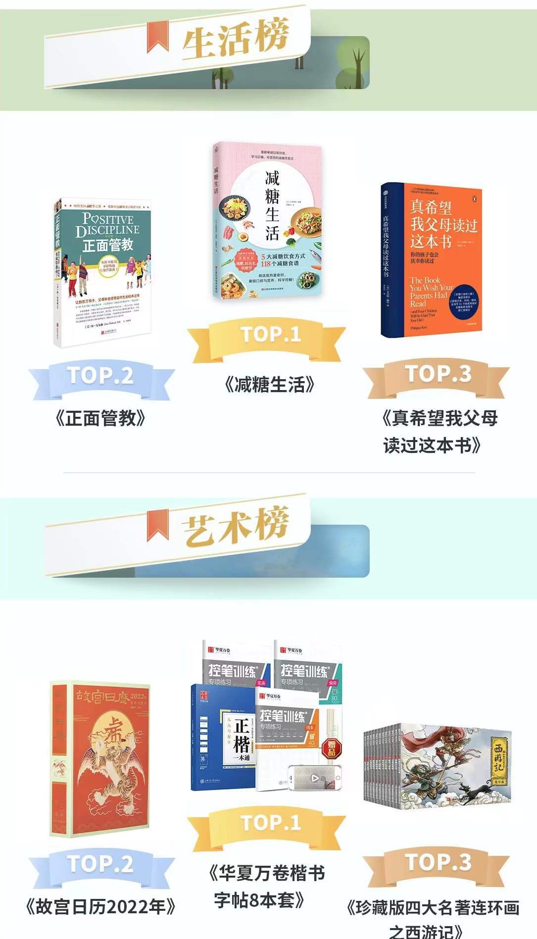 京东图书发布2021年畅销榜 2000种图书破解畅销密码