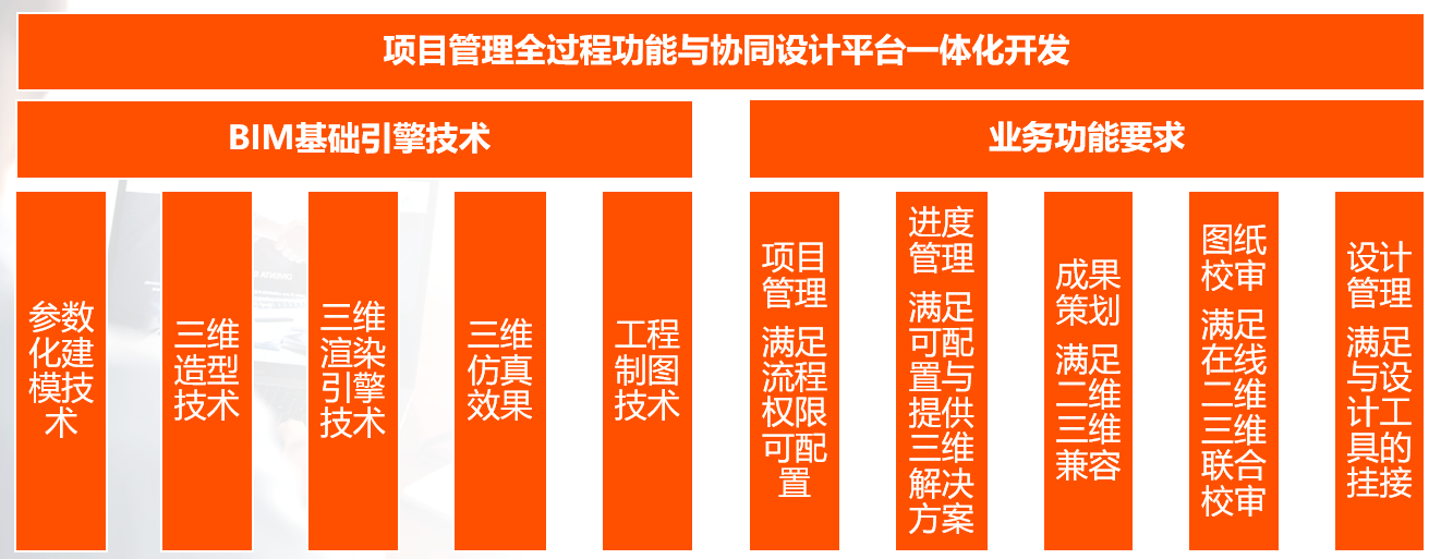 中国建设科技集团工程项目协同设计与全过程管理平台