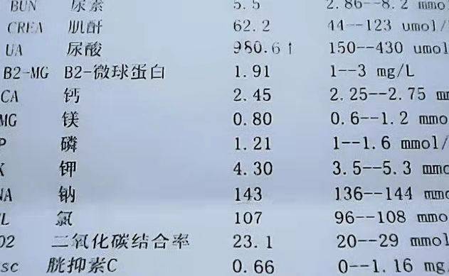 食物|35岁经理尿酸高达980，查出肾衰竭，医生：常喝“1水”等于“自毁肾脏”