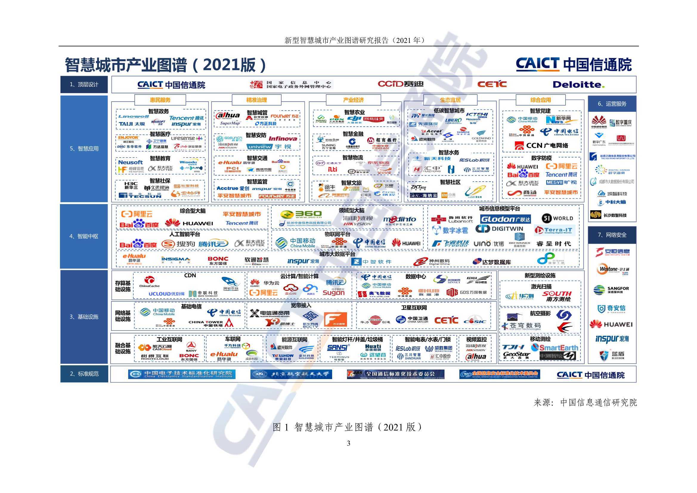 2021年新型智慧城市产业图谱研究报告