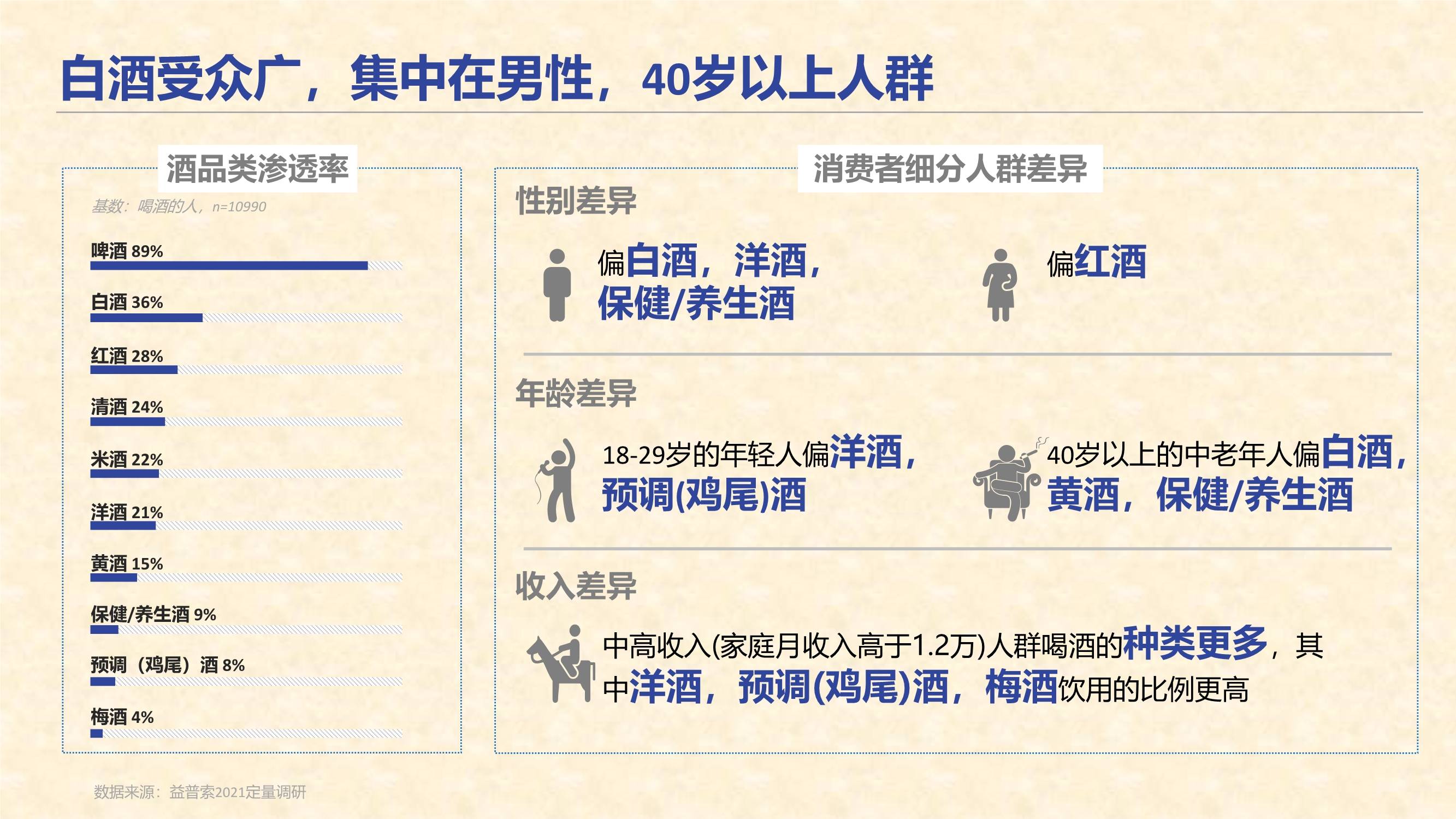 2021白酒消费趋势