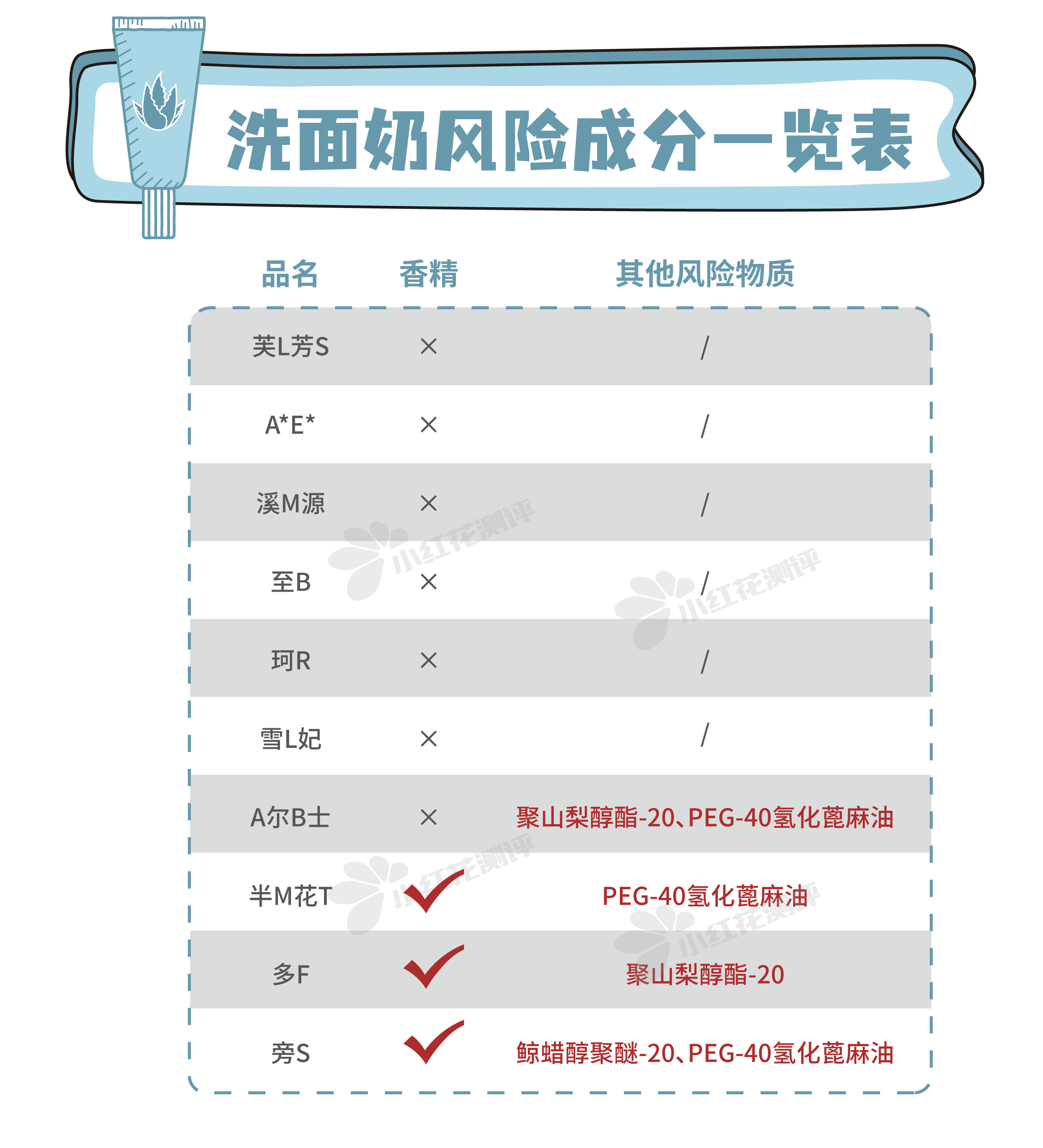 油脂10款平价氨基酸洗面奶测评：2款清洁力强，但拔干明显！