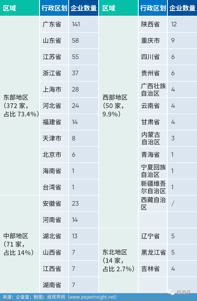 乐鱼app机遇与挑战并存中国纸浆模塑市场将迎来曙光！(图3)