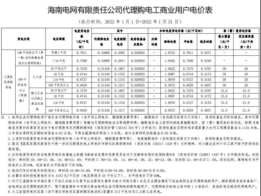 代理购电价格上涨 84b01e4faa6d4929b269ef8e7e60e356.jpeg
