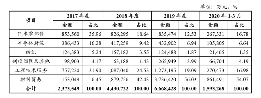 开云官方网站：无锡产业发展集团 ——与城市共振引产业发展担国企责任(图1)