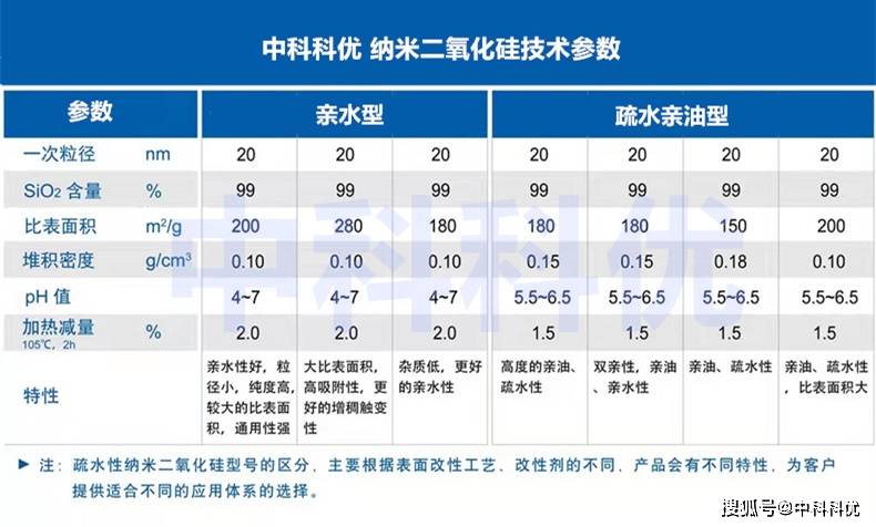 纳米二氧化硅粉末用途价格技术参数