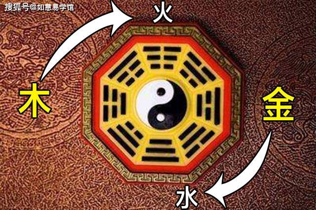八字命理中大运北方水运 八字命理中大运北方水运是什么