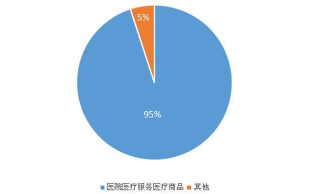 美國大健康產業長盛不衰原因為何一探究竟