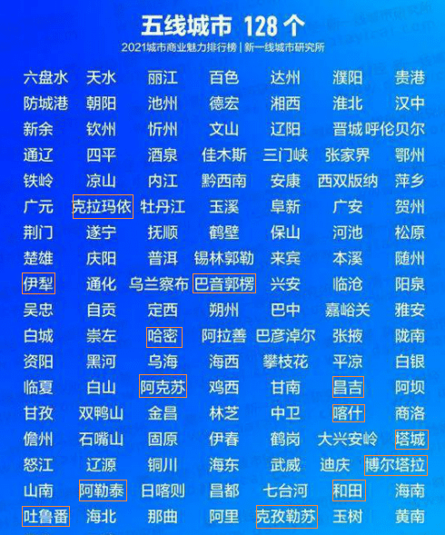 新疆3个五线城市,知名度远大于二三线,其中1座城建水平堪比二线_喀什