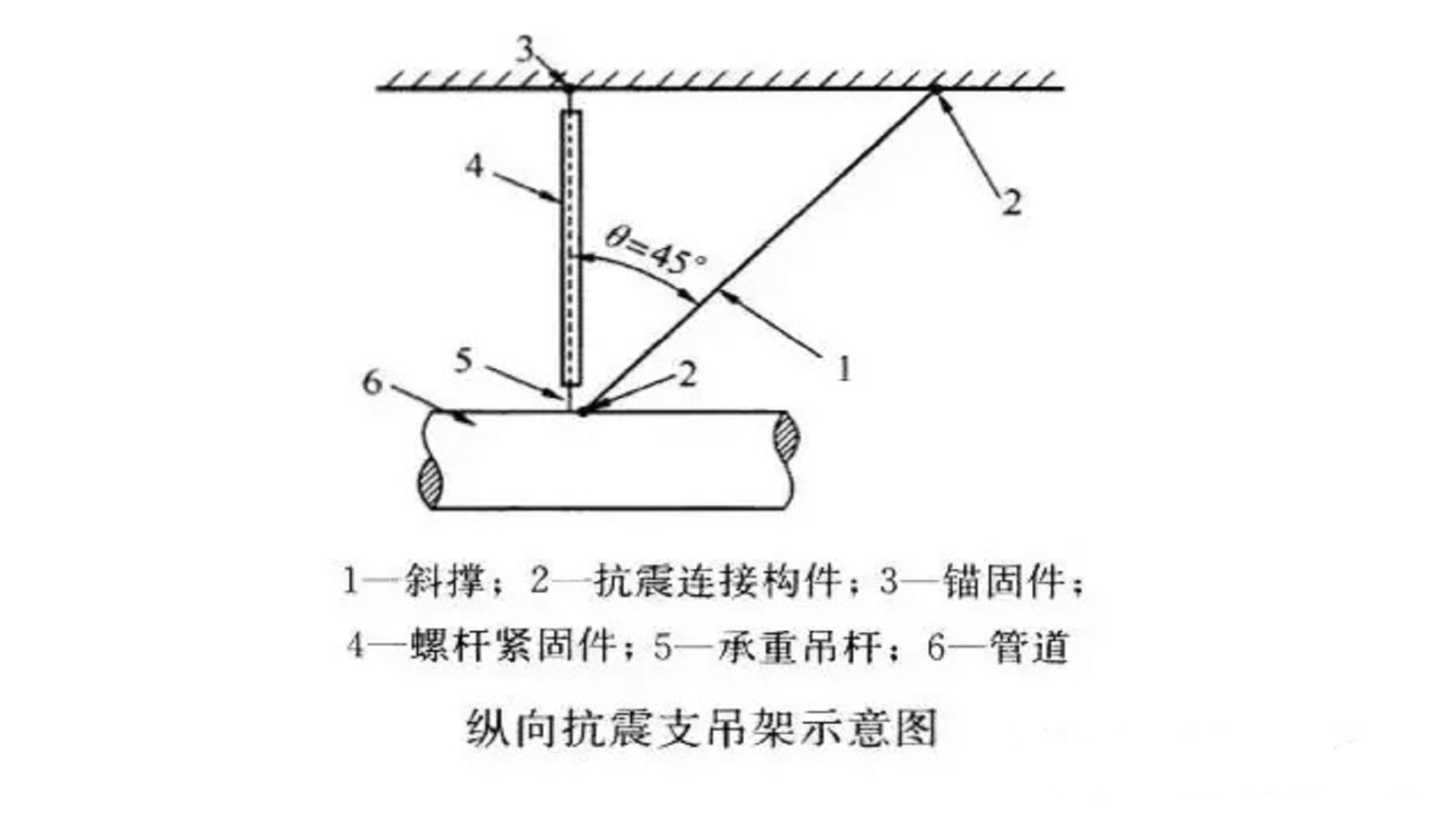 抗震支架所能起到的作用有哪些