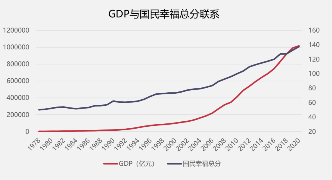 幸福指数上升图片