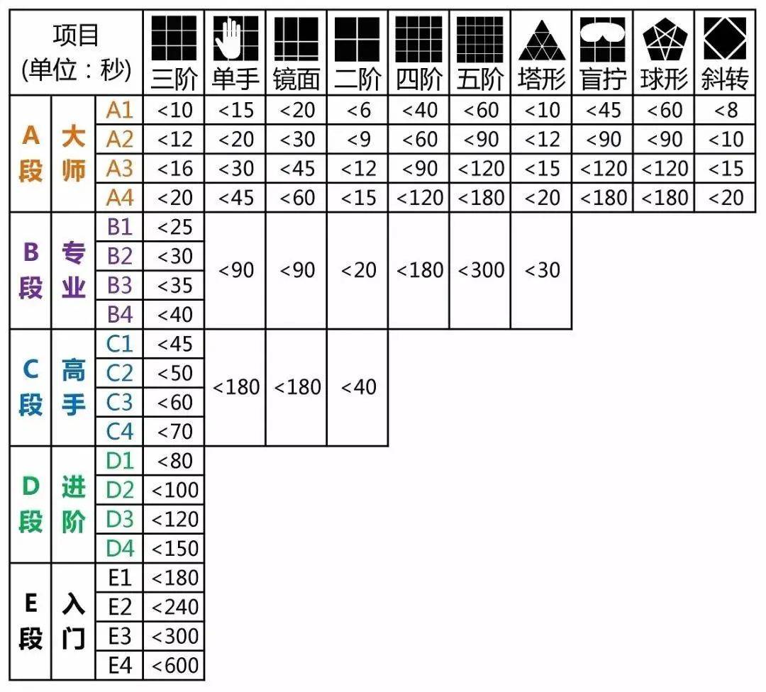 号外2022年ica魔方段位认证重庆站报名啦