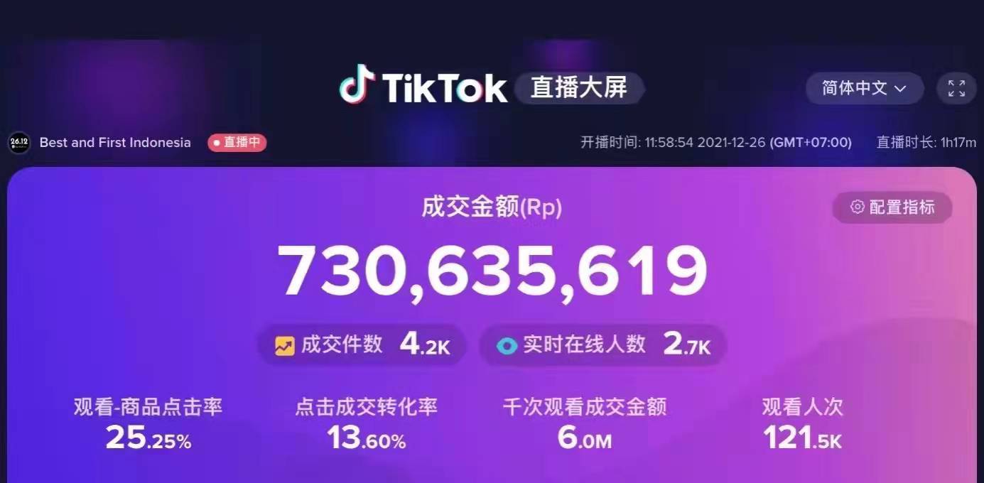 TikTok直播一小时GMV破5万美元，这家TikTok服务商是如何做到的？_专业机构_平台_团队