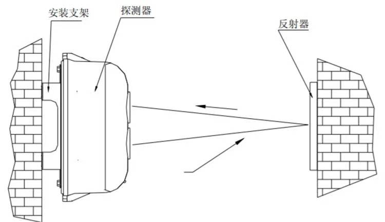 可使用;红外对射探测器多数是采用互补型自激多谐振荡电路作驱动电源