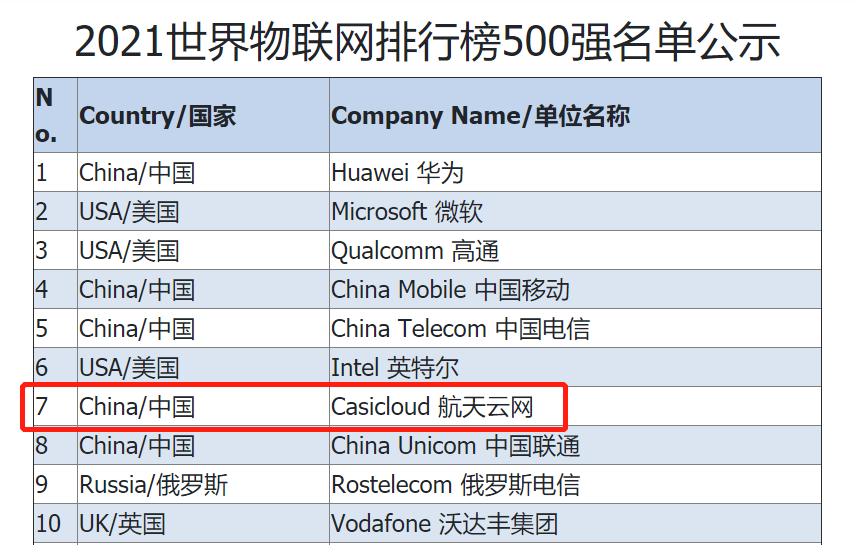 力和權威性的創新型非營利性的物聯網國際組織(物聯網國際公約組織)