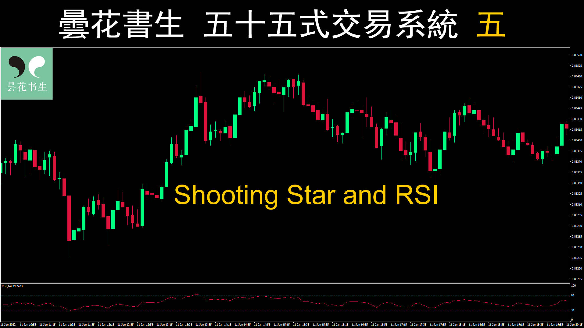 曇花書生 交易系統五 Shooting Star and RSI