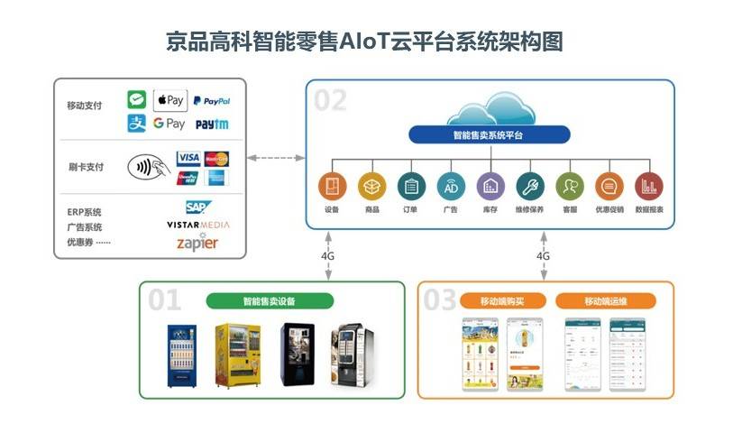 企业|佳节将至，发改委部署促消费，进一步激活智慧零售