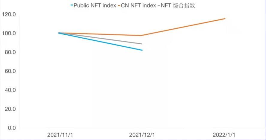 元宇宙产业发展白皮书：数字藏品市场发展趋势强劲