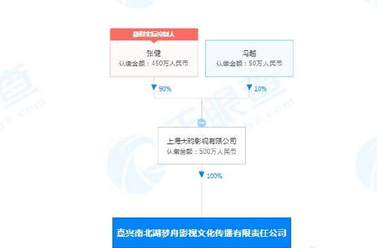 张若昀父亲及公司被恢复执行 执行标的共约7376万