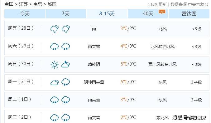 南京或于腊月廿七迎2022年第一场雪空气质量最新排行