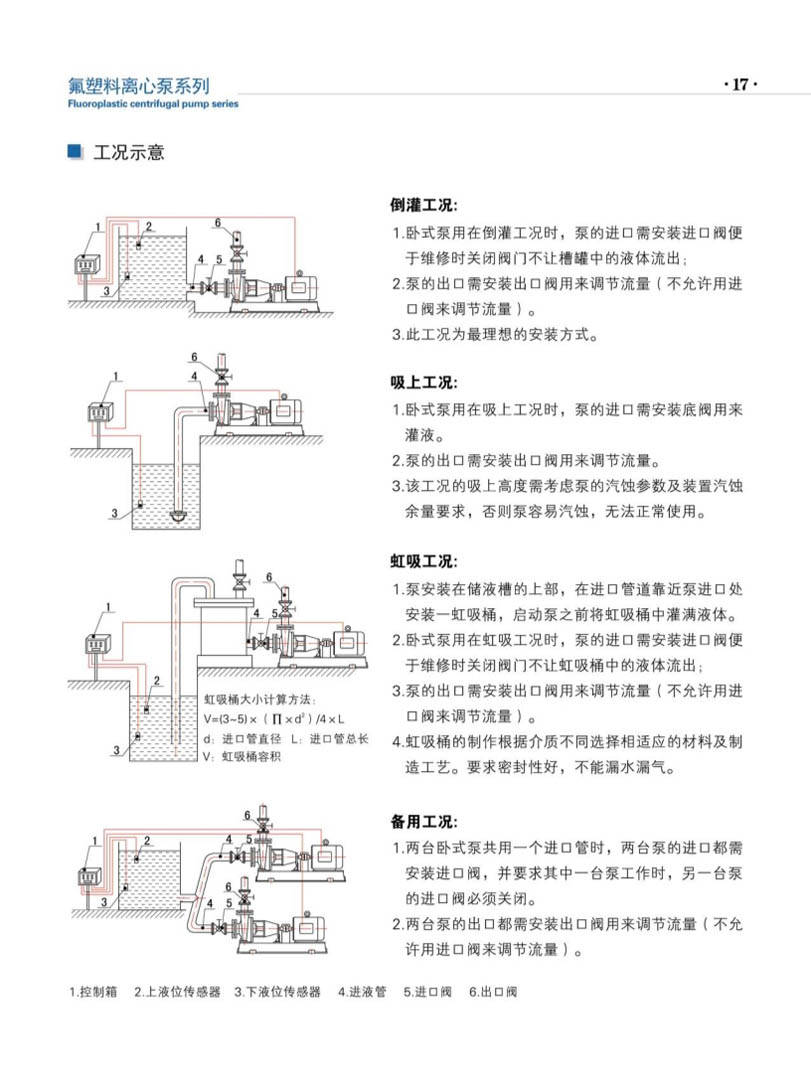 安徽凯跃泵阀有限公司产品说明书
