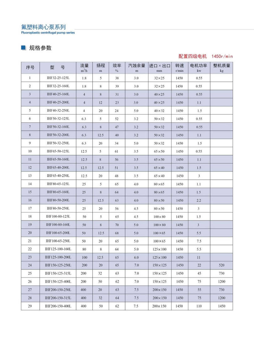 安徽凯跃泵阀有限公司产品说明书