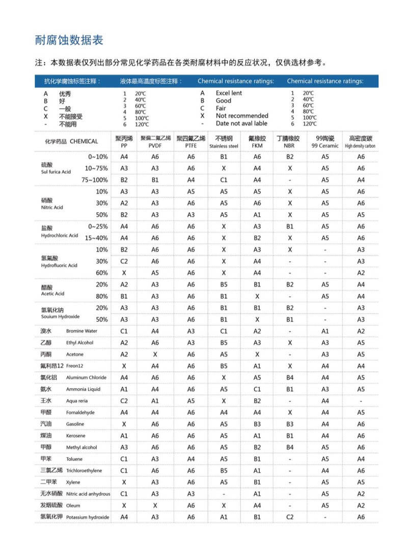 安徽凯跃泵阀有限公司产品说明书