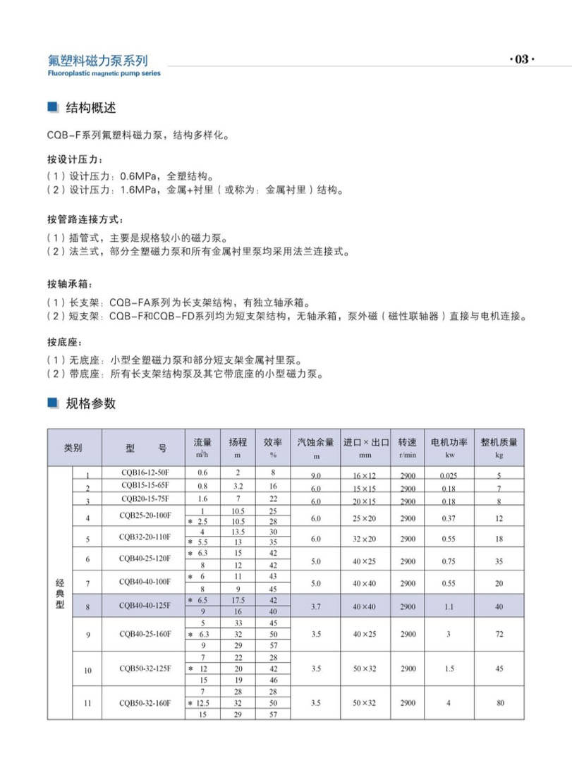 安徽凯跃泵阀有限公司产品说明书