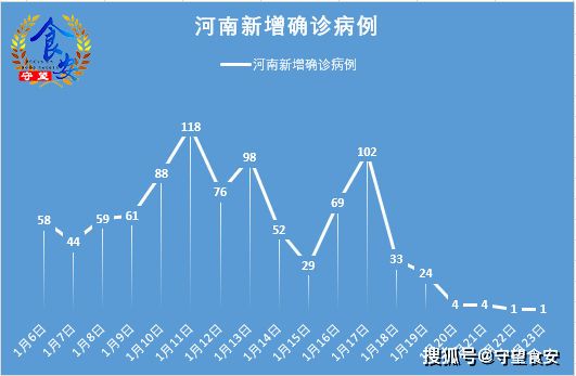 安阳疫情最新数据消息图片