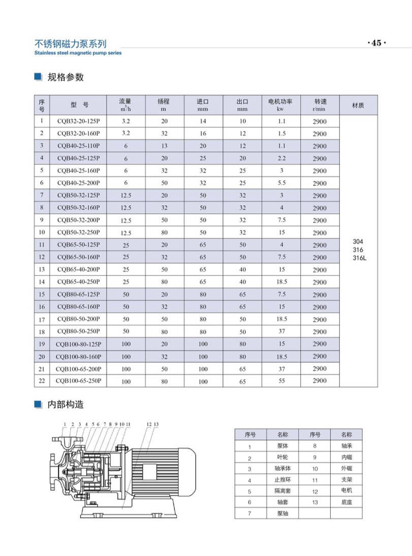 安徽凯跃泵阀有限公司产品说明书