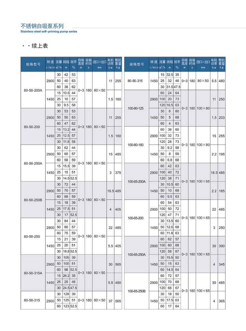 安徽凯跃泵阀有限公司产品说明书