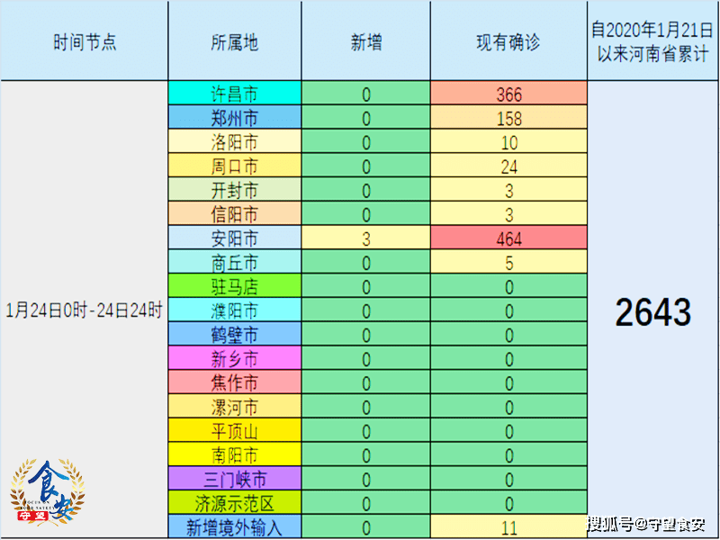 河南新增3例本土确诊 均在安阳
(河南新增1例是在安阳吗)-图1 河南新增3例本土确诊 均在安阳
(河南新增1例是在安阳吗)-图1