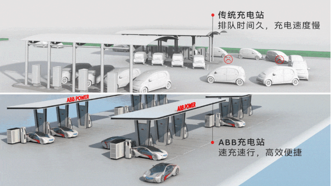 abb充電樁新品問世開啟電動汽車快充時代