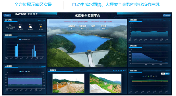 数字水库解决方案：小型水库自动化监测