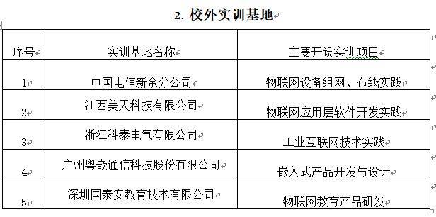 【院校推介－江西工程學院人工智慧學院】之二：人工智慧學院專業介紹 科技 第22張