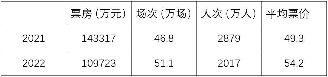 票价|春节档票房大盘拉胯却惦记甩锅给观众？都是惯的！