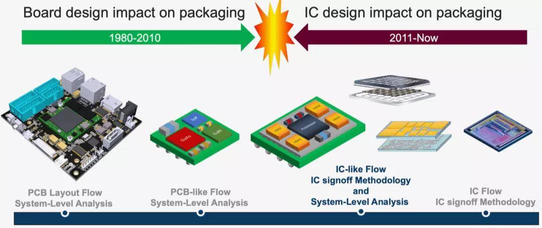 芯片封装设计工程师 1182fa72f4f044b48676e07e3a7c7f0f.jpeg