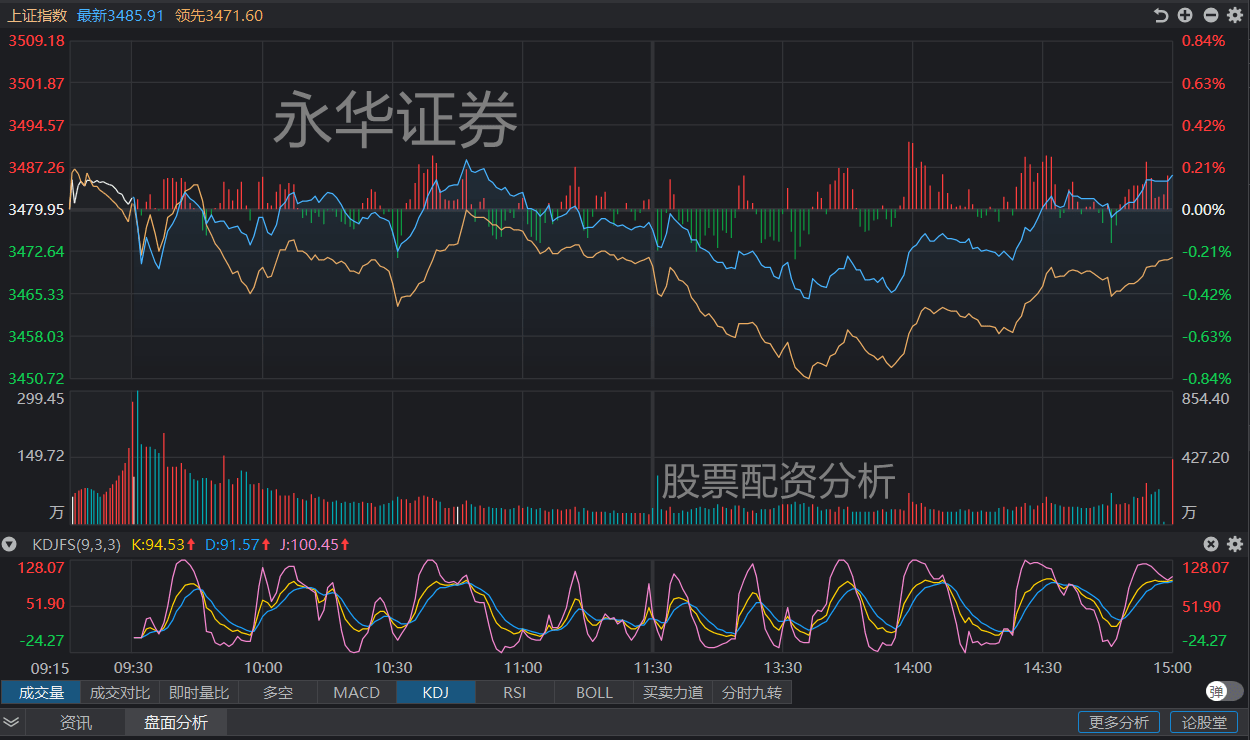 水利板块走势 81d18822673644d2a11c4c603af26715.png