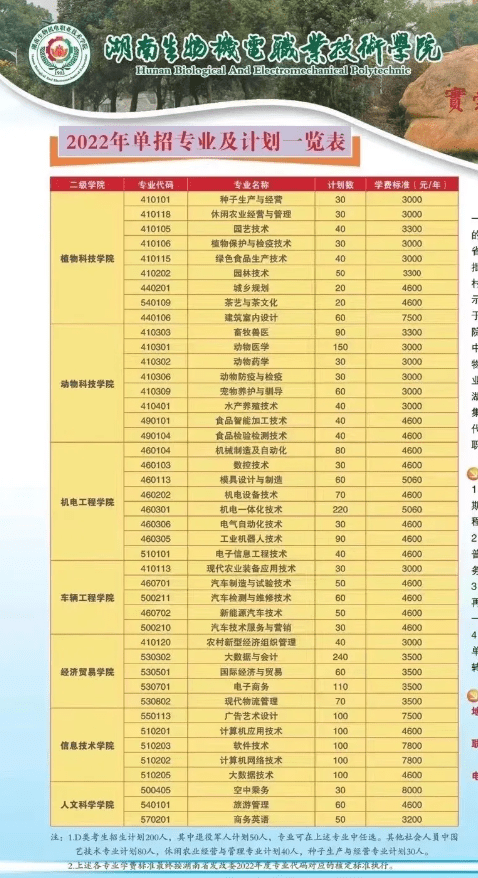 吉林單招考試成績(jī)查詢_吉林省單招成績(jī)查詢_吉林省單招哪查成績(jī)