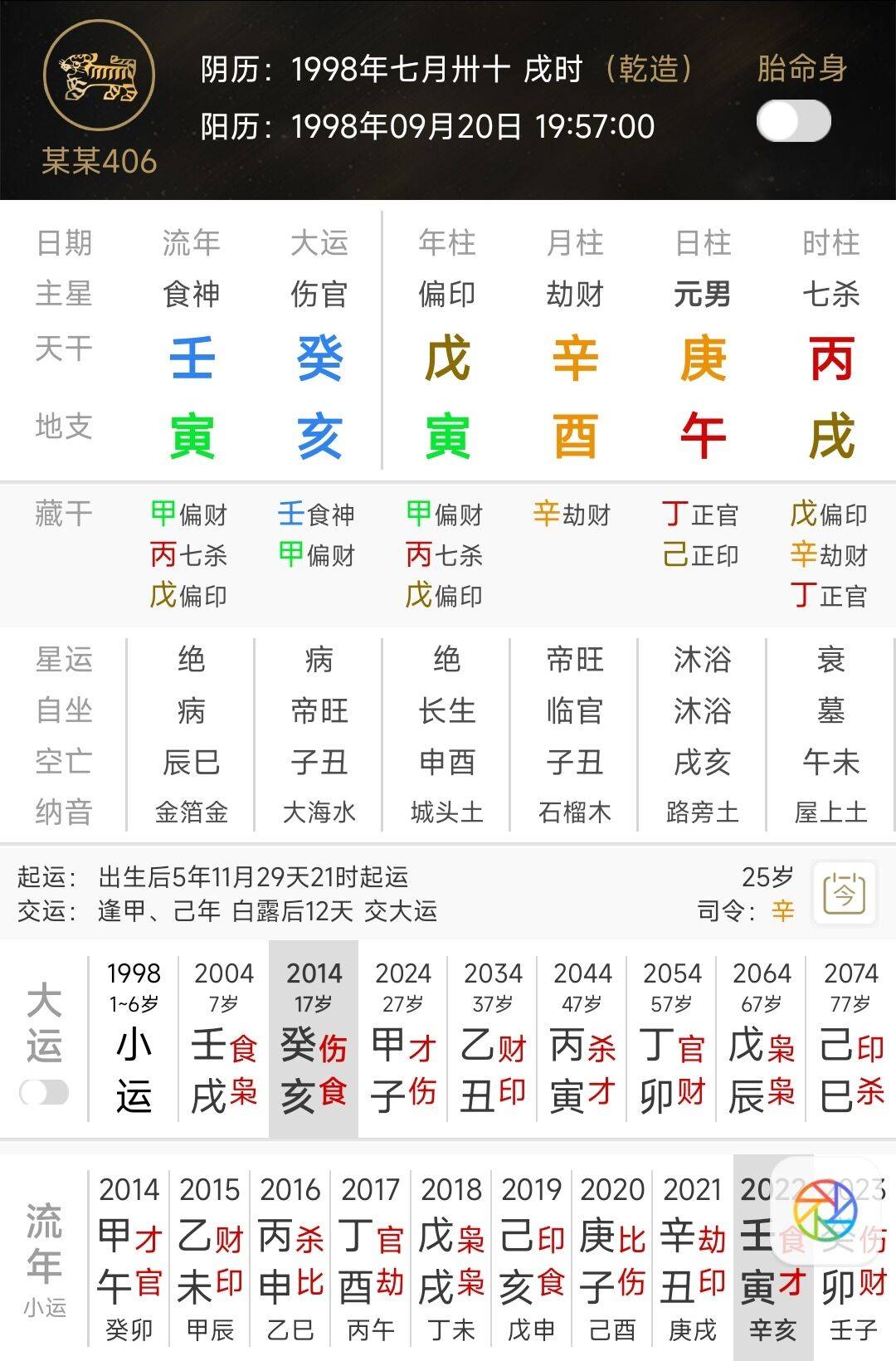 大运:壬戌,癸亥,甲子,乙丑,丙寅,丁卯,戊辰男 乾造:戊寅年,辛酉月